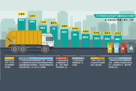 深圳垃圾分类进入“强制”时代，上海居民区分类达标率超90%图片