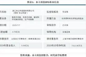 大客户亦是供应商，本立科技交易公允性存疑图片