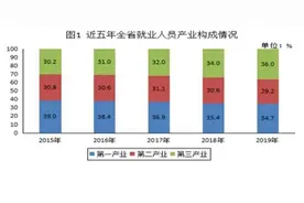 官宣！2019河南年平均工资公布，你拖后腿了吗？图片