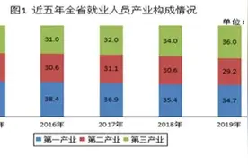官宣！2019河南年平均工资公布，你拖后腿了吗？图片