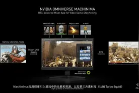 老黄的新核弹——RTX30系列解读图片