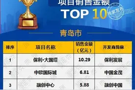 8月份青岛哪个地产项目卖得火 从成交榜单看一目了然图片