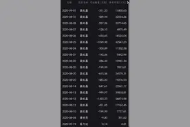 一个月内高位减持17次套现34.5亿，这位高管身家五百亿图片