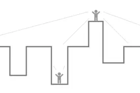 产品经理新人指南帖：为何说PM是一个有质感的就业选择？图片