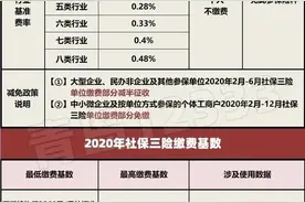 一图看懂 2020年青岛职工各项常用待遇标准数据图片