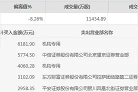 大基金减持，长电科技大跌，两机构卖出逾1亿丨热公司图片