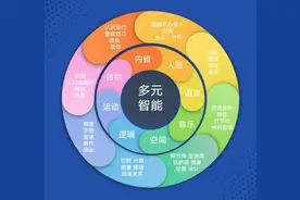 提升儿童教育娱乐体验 这场夏日成长狂欢引人关注图片