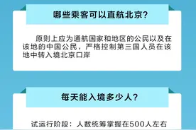 国际航班直飞北京，入境乘客要经过哪几步？一图读懂图片