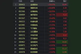 国常会核准两大核电项目 核电板块开盘大涨图片