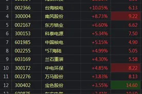 国常会核准两大核电项目 核电板块开盘大涨图片