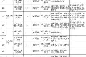 大学教师、副总经理…@义乌人，这些单位公开招聘中图片