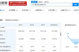千亿巨头中兴通讯遭富时罗素剔除A50指数 港A两地集体大跌图片