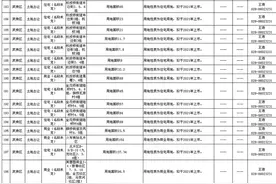 成都中心城区217宗土地出让计划来了 机会清单请查收图片