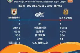 中超：鲁能不敌苏宁遭两连败 大连人队4球大胜图片