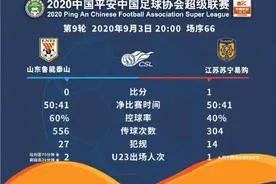 中超：鲁能不敌苏宁遭两连败 大连人队4球大胜图片