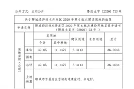 聊城16个村的土地将要被征收，快来看看有你家吗？图片