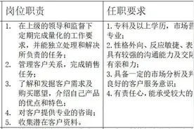 必看！想创业的同学们看过来哦~~~图片
