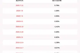 三一重工：总裁向文波、董事唐修国等提前终止减持计划图片
