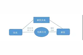 长租公寓暴雷跑路 房东可以收回房子驱逐租客吗？律师这样说……图片