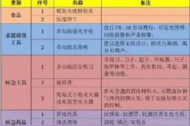 济南发布家庭应急物资储备建议清单图片