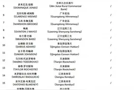 CBA官方：北控交易获得约瑟夫-杨的优先续约权图片