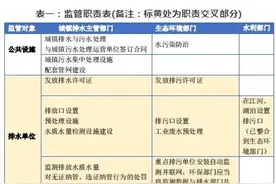 城镇污水处理厂“进水超标导致出水超标”法律责任研究图片
