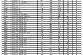高职（专科）普通批次平行志愿院校投档分数线公布图片