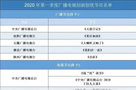 “2019主持人大赛”获广电总局创新创优奖 中央广播电视总台央视综合频道创新融媒发时代强音图片