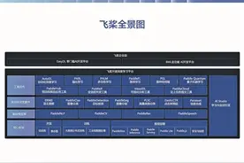 迎面开来“小度”车 人工智能做主导图片