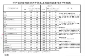 选调生被拒签、编制难落实：一位“非全”研究生的坎坷求职路图片