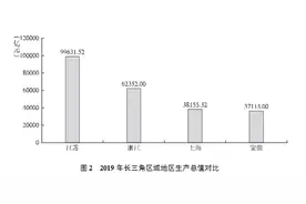 安徽人均GDP与沪苏浙差距这么大？图片