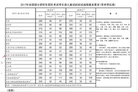 一名非全日制研究生的求职路，到底有多难图片