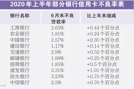 信用卡积分规则生变 一批收单机构被银行“拉黑”图片