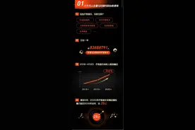 《疗愈音乐收听报告》发布：超8300万人收听疗愈音乐图片