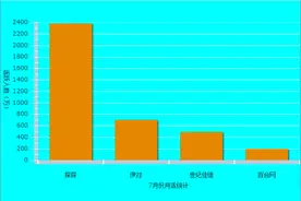 世纪佳缘等传统婚恋网站步履艰难：社交平台蚕食市场“杀猪盘、信息审核”问题频发图片