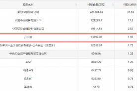 董事长高位套现13亿元 美的集团股价三连跌，后市如何？图片