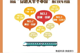 郑州成国庆热门火车中转枢纽“穿越大半个中国”奔向西藏、新疆图片