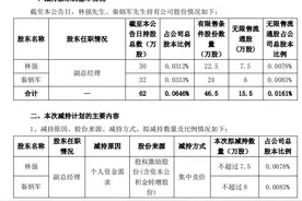 天海防务：2名高管拟减持不超15.5万股图片