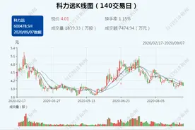 生产一台亏一台！科力远百亿混动项目停工转型，今年两度被员工公开讨薪图片