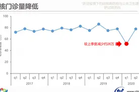 严防“白色瘟疫”卷土重来：新冠或致结核病防控倒退5~8年图片