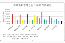 四只老基金业绩排名倒数前三，海富通的吕越超凭什么发新基金？图片