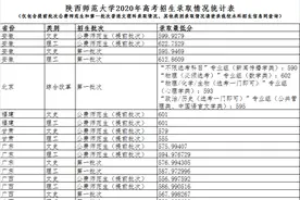权威发布！到底多少分可以上陕西师范大学？图片
