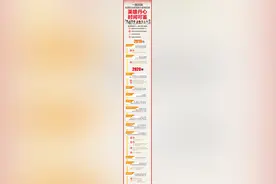 英雄丹心，时间可鉴！一图回顾全国抗疫历程图片