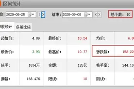 10天暴涨逾140%！这只军工概念股被交易所追问，两高管要减持套现了图片
