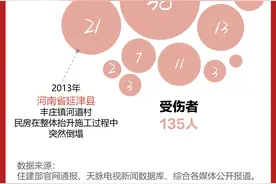 抢建加建现象严重，20起农村自建房坍塌事故原因何在？图片