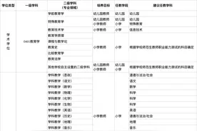 教育类研究生和公费师范生将可免试认定教师资格！来看方案→图片