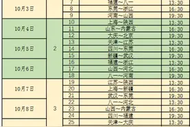 WCBA新赛季赛程公布，揭幕战首钢对阵江苏图片