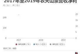 半小时中国首富，农夫山泉钟晱晱是如何“炼”成的？图片