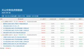 创业板第一妖股天山生物再次停牌核查，参与12天11板击鼓传花的知名游资都有哪些？图片