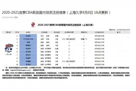 前新疆男篮队长可兰白克加盟上海 周琦送祝福图片